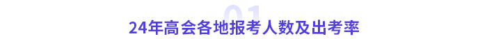 2024年高级会计师各地报考人数及出考率公布！