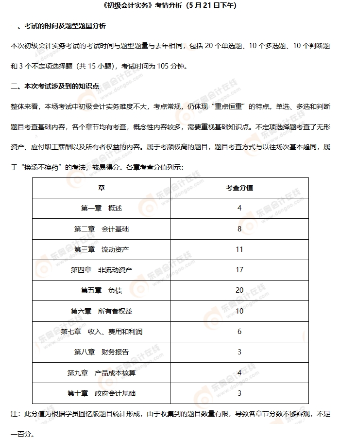 《初级会计实务》第八批次考情分析