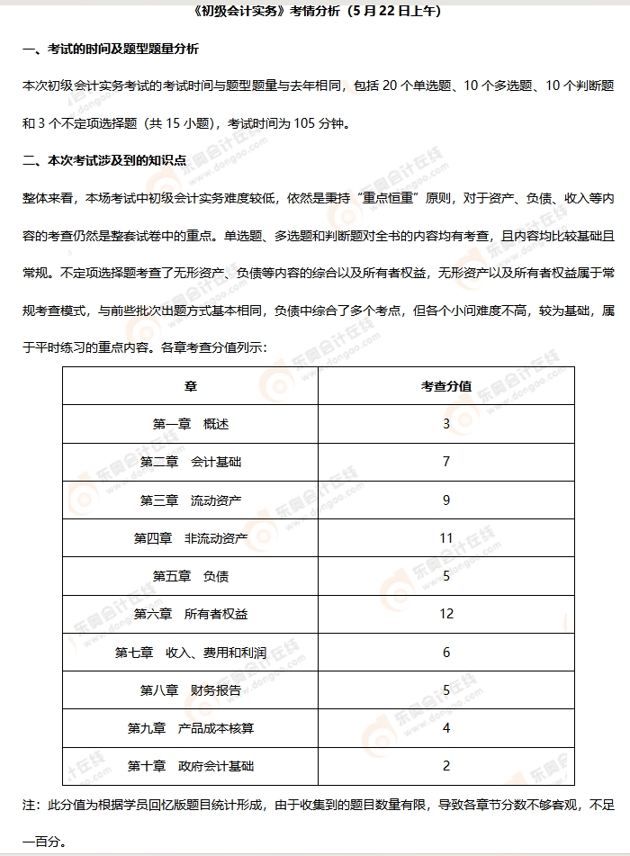 《初级会计实务》第九批次考情分析