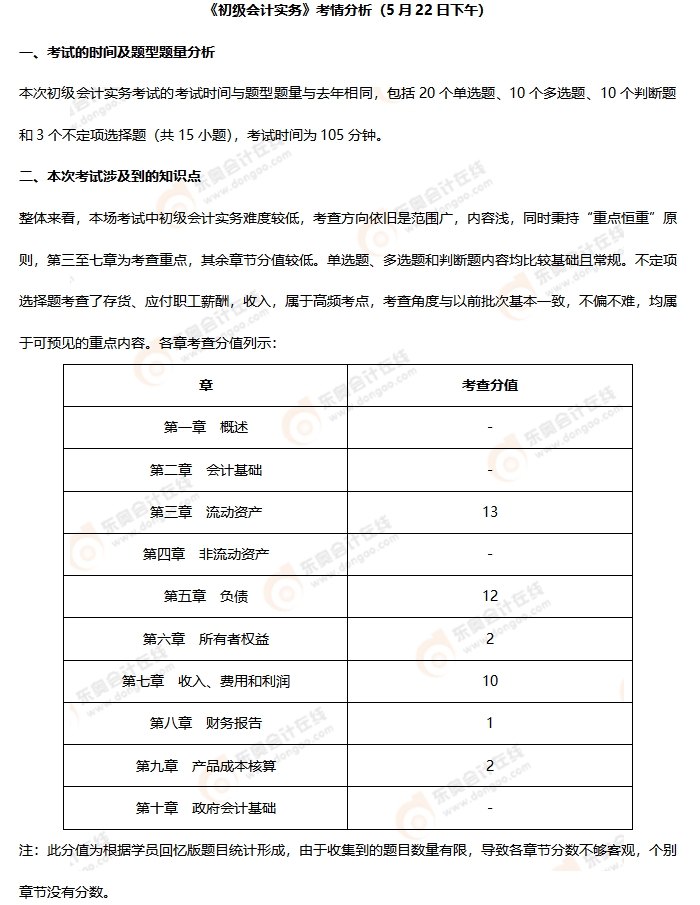 《初级会计实务》第十批次考情分析