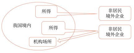 04第四章 企业所得税法(Word笔记版)2431