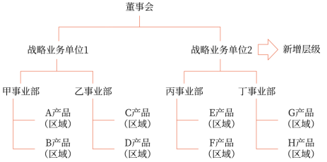 第四章 战略实施(Word笔记版)6098