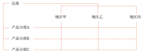 第四章 战略实施(Word笔记版)7697