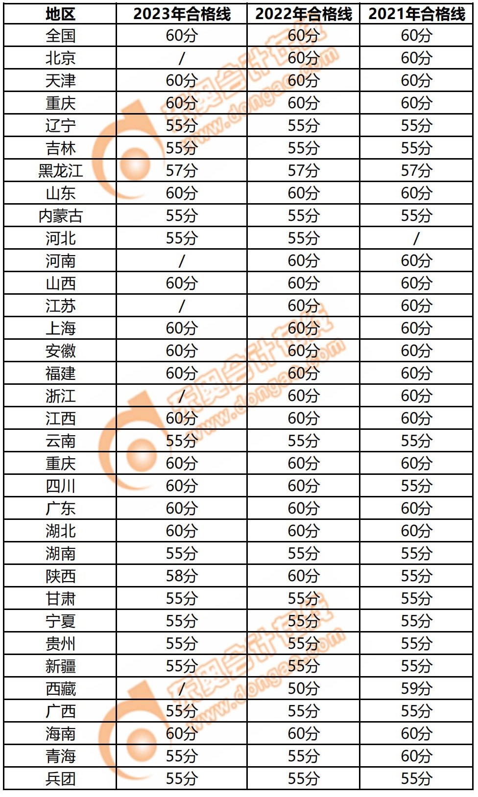 别让成绩过期！高级会计师3年有效期你了解吗？