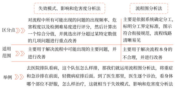 第七章 风险管理的流程、体系与方法(Word笔记版)32036