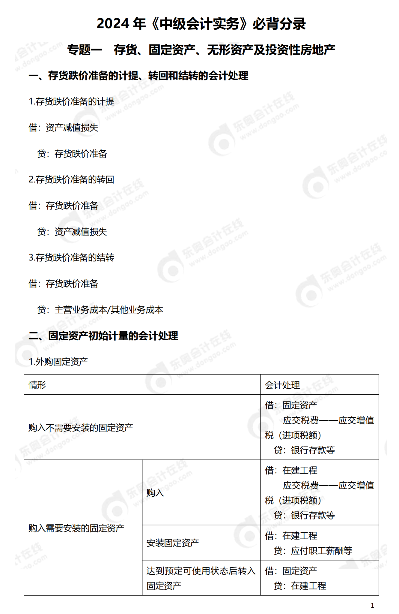 《中级会计实务》分录