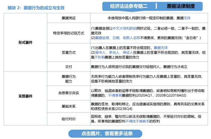 内容摘要图