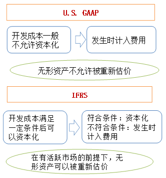 p1知识点