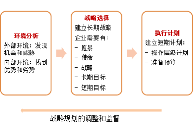 p1知识点