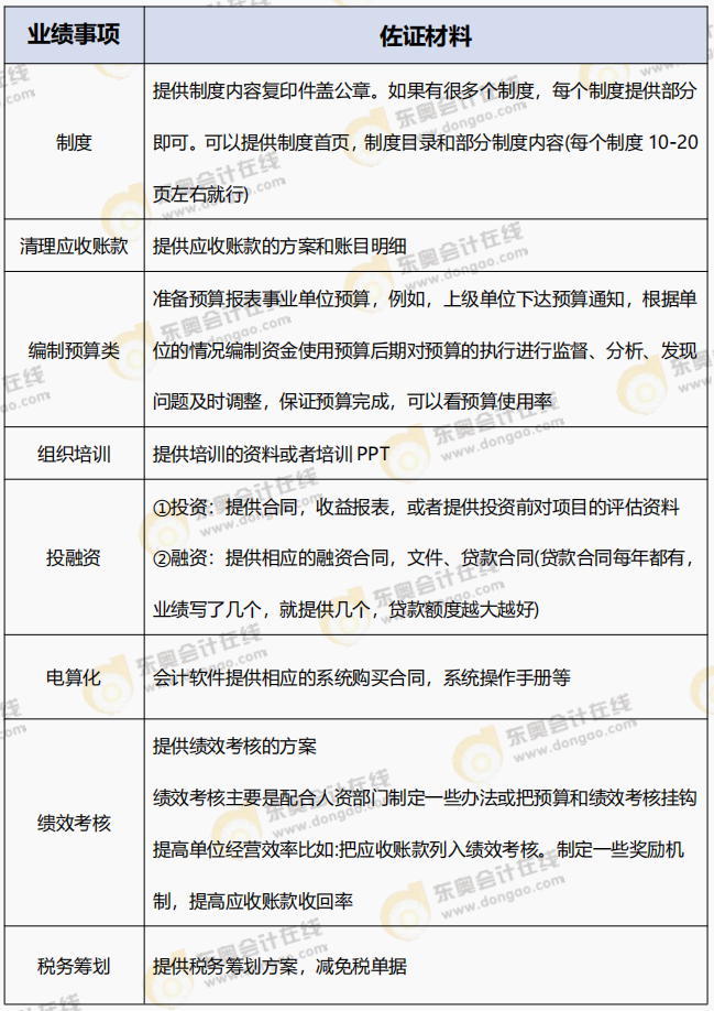 高会评审很关键但容易忽视！提供有效的业绩佐证材料