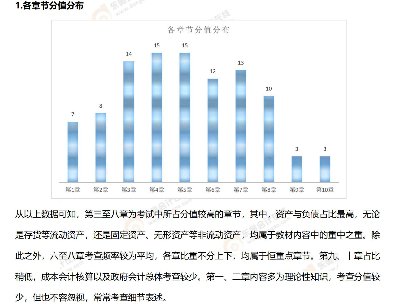 初级会计实务试题分析3