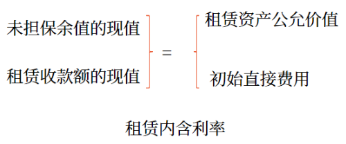 租赁内含利率