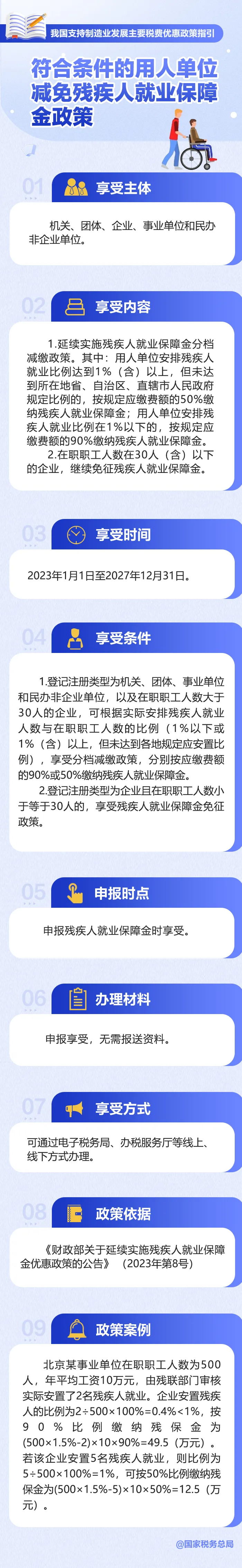 符合条件的用人单位减免残疾人就业保障金政策