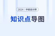 2024年中级会计实务第三章思维导图：固定资产的处置