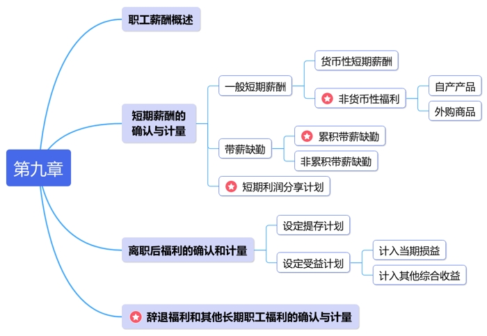 中级会计第九章