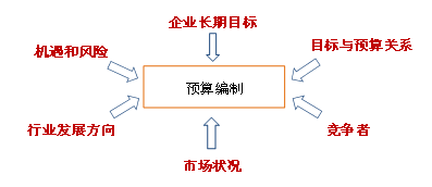 p1知识点