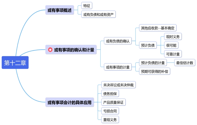 中级会计思维导图第十二章