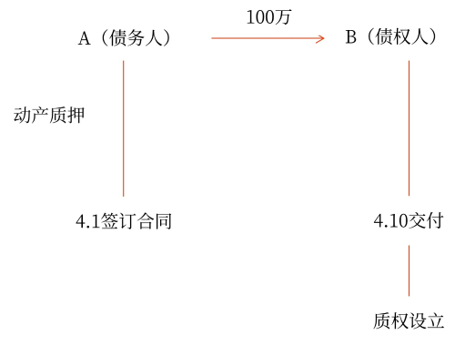 流质的禁止