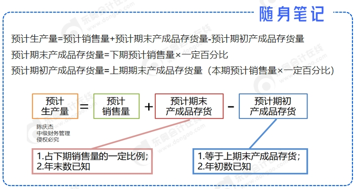 中级会计公式2