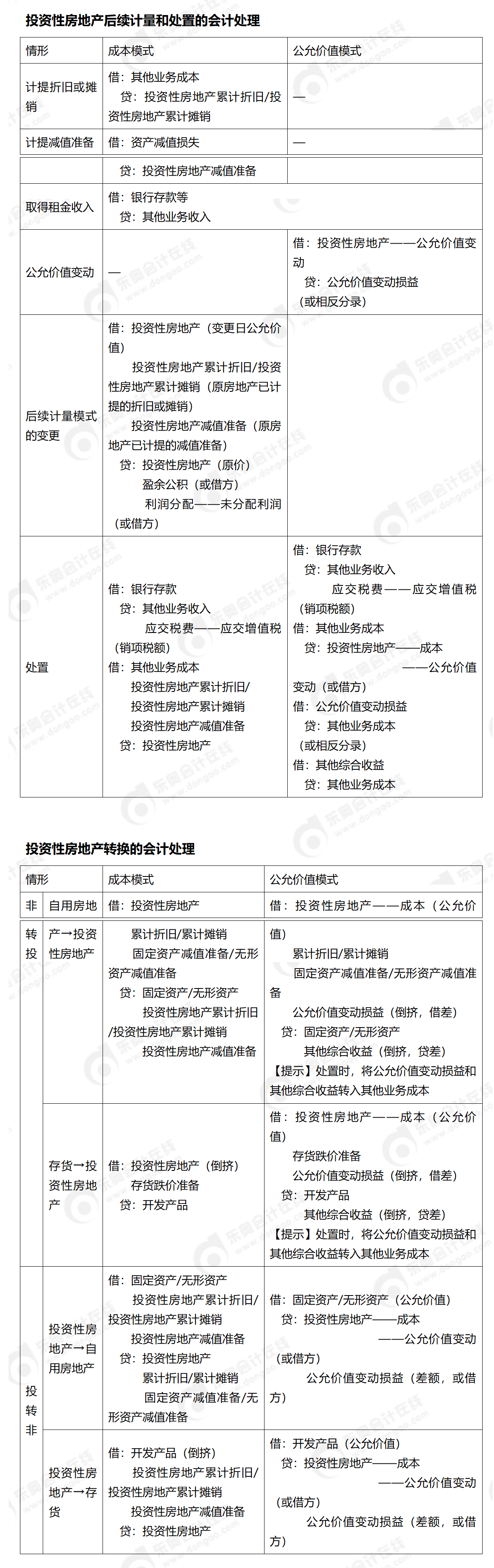 24-中级-分录大全-中会计_01