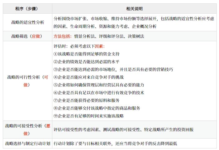 战略制定的和类型_2025年《高级会计实务》预习知识点