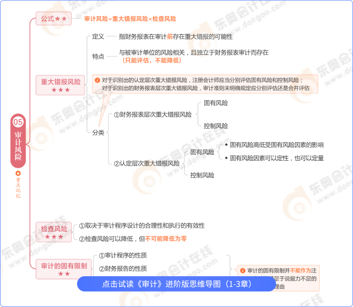 审计思维导图进阶版