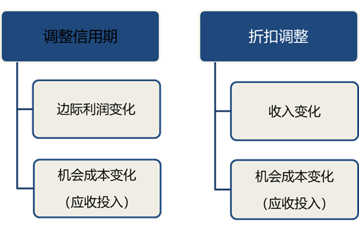 p2知识点