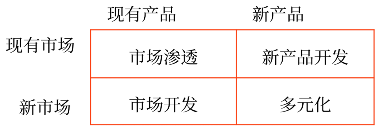 企业总体战略的类型_2025年《高级会计实务》预习知识点