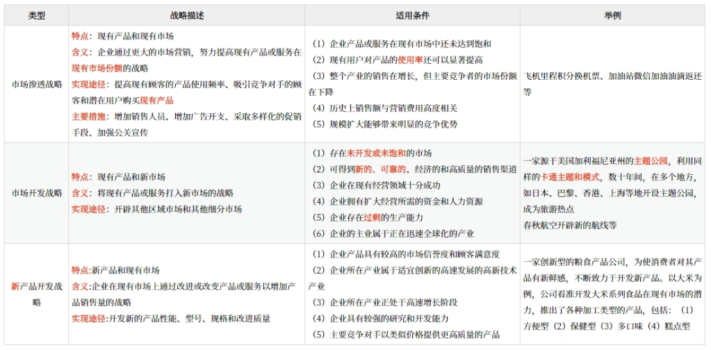 企业总体战略的类型_2025年《高级会计实务》预习知识点