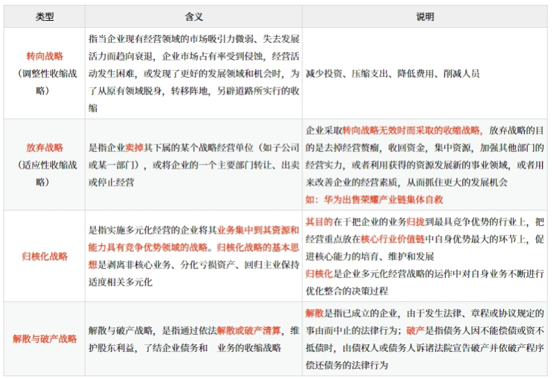 企业总体战略的类型_2025年《高级会计实务》预习知识点