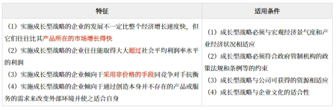 企业总体战略选择_2025年《高级会计实务》预习知识点