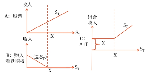 财管01