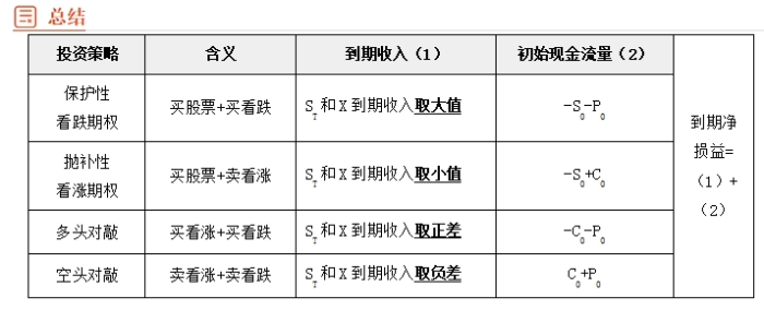 财管05