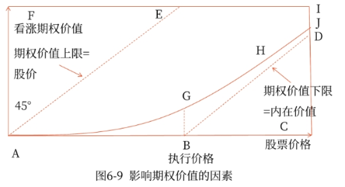 财管03