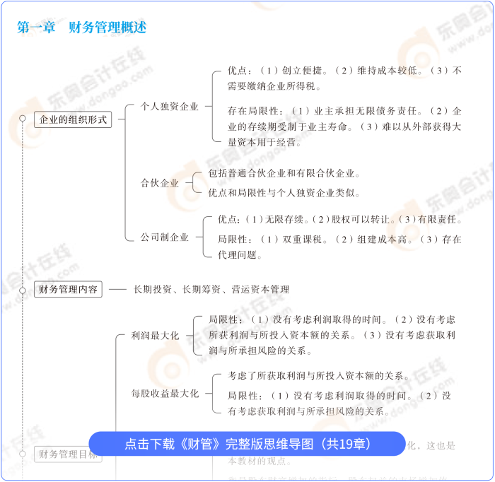 财管思维导图