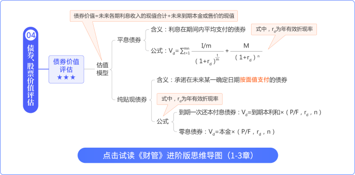 财管思维导图进阶版