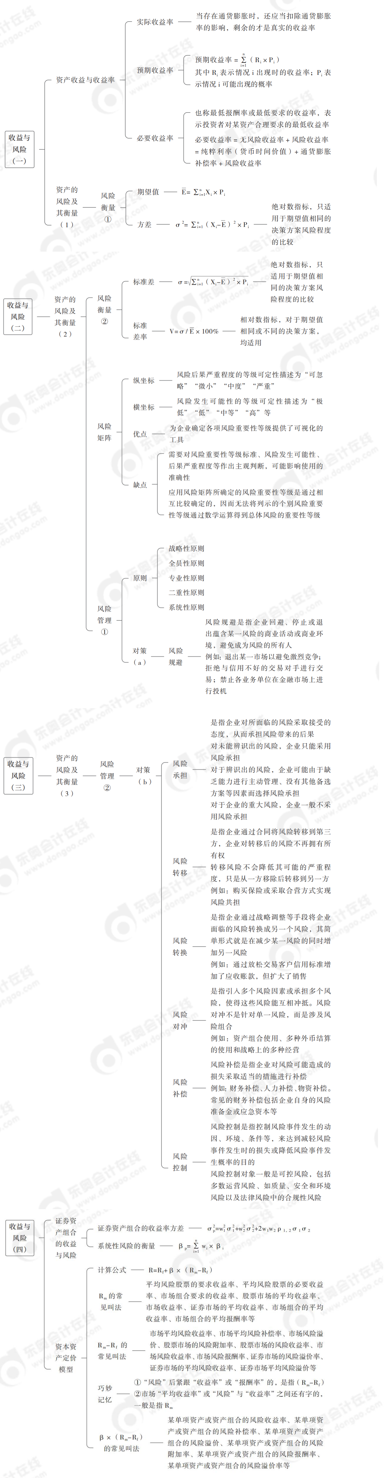 风险与收益