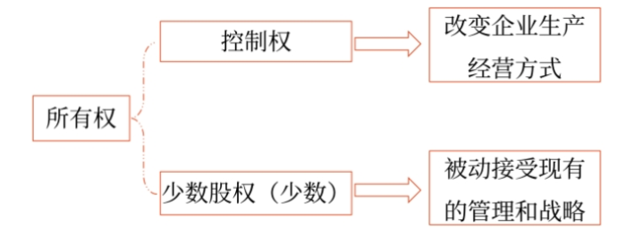 财管04