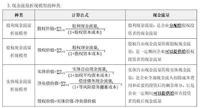 财管04