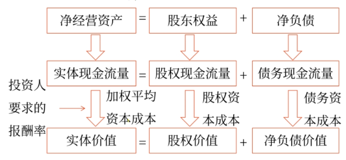 财管05