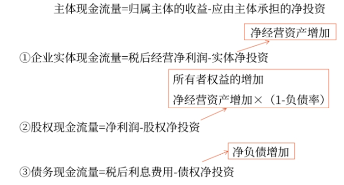 财管08