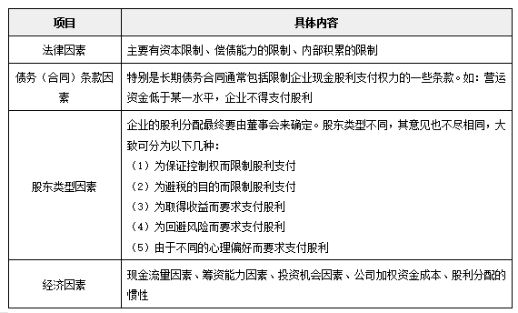 影响及制约因素