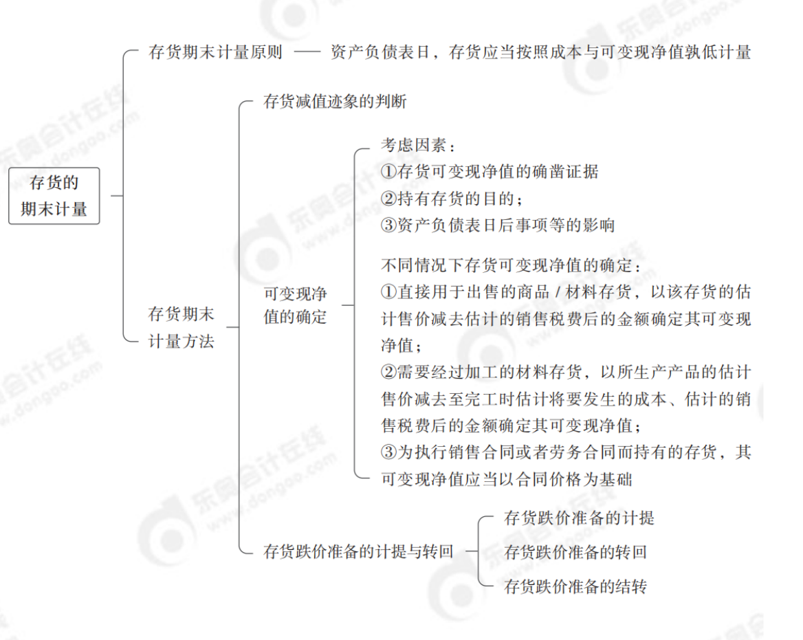 第二章 存货的期末计量