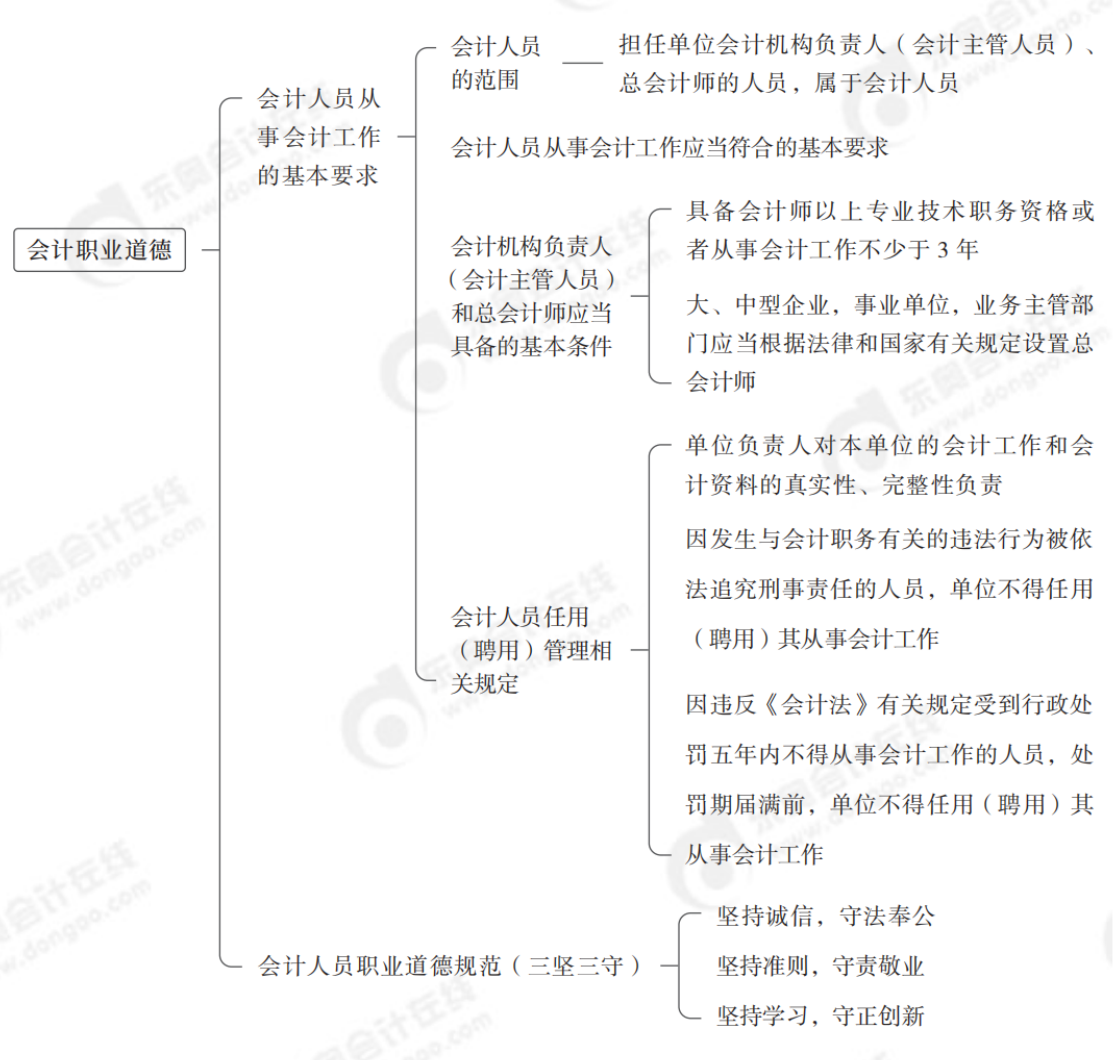 中级会计实务第一章 总论_00(1)