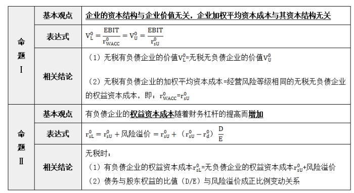 财管00