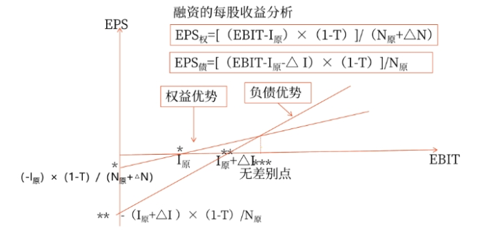 财管01