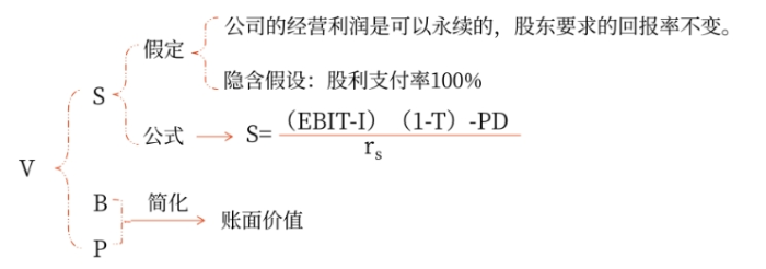 财管04