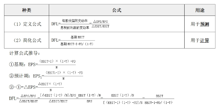 财管02