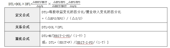 财管01