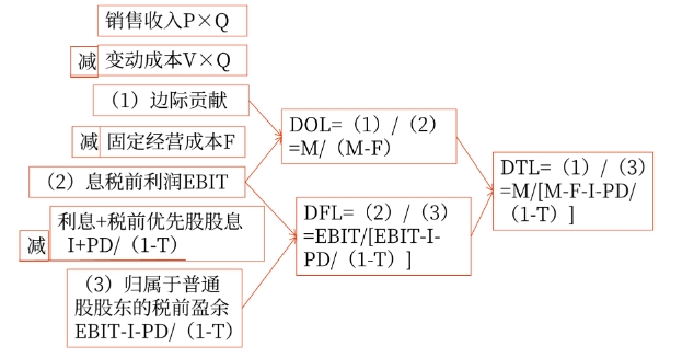 财管03